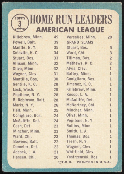 1965 Topps Baseball American League Home Run Leaders Mantle, Killebrew, Powell #3 - back