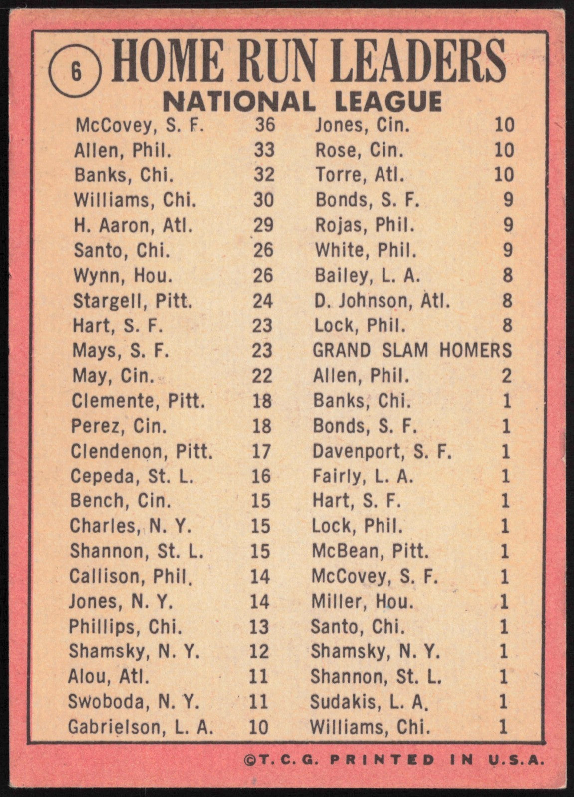 1969 Topps Baseball National League Home Run Leaders McCovey, Allen, Banks #6 - back
