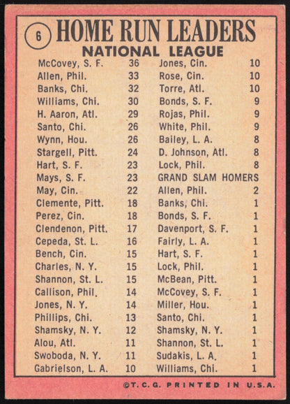 1969 Topps Baseball National League Home Run Leaders McCovey, Allen, Banks #6 - back