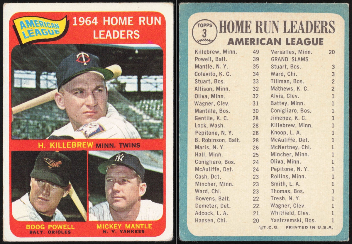 1965 Topps Baseball American League Home Run Leaders Mantle, Killebrew, Powell #3 - front